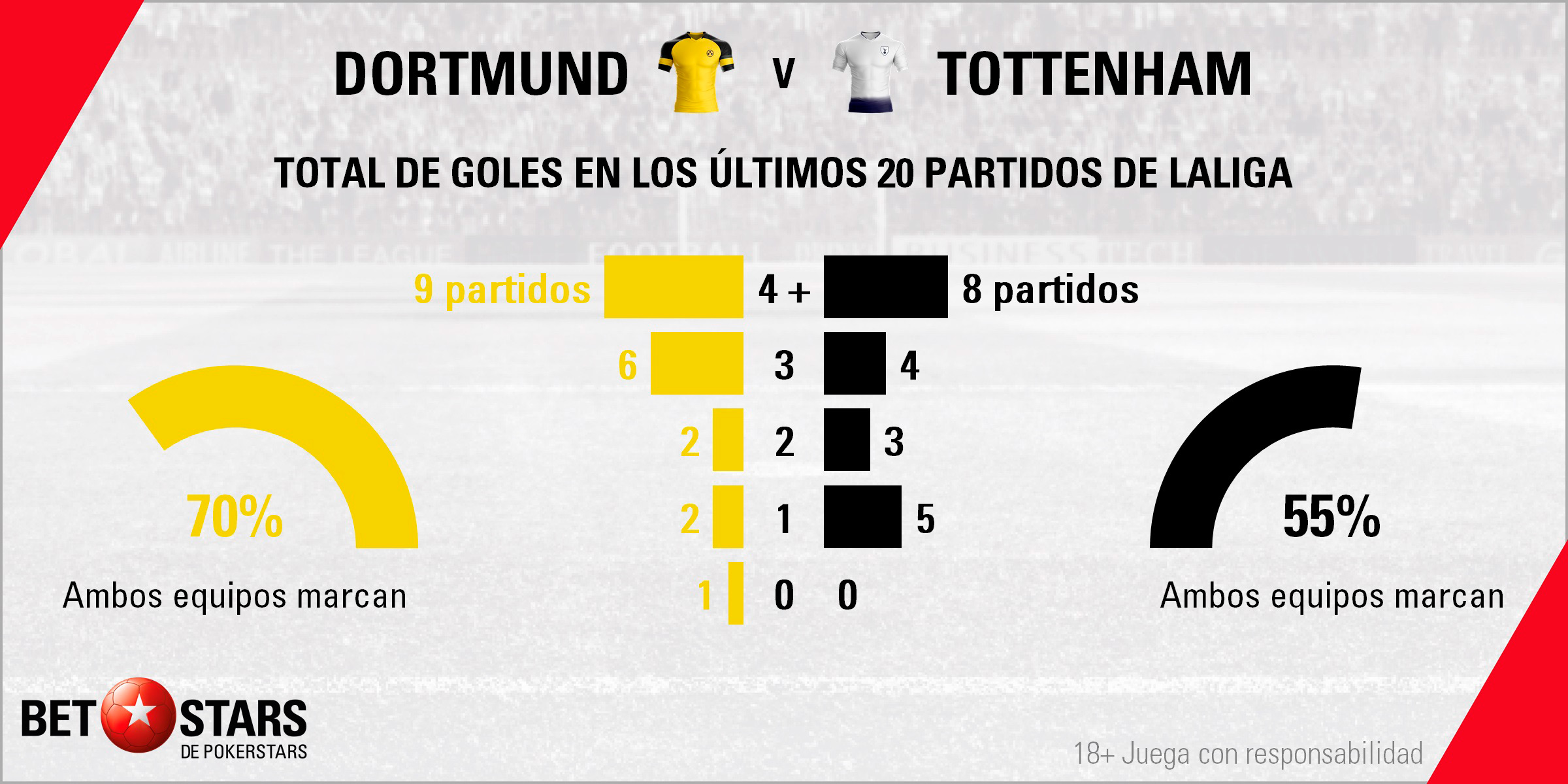 Betstars Borussia Dortmund vs Tottenham 04 Betstars, Borussia Dortmund vs Tottenham, pronosticos deportivos, Champions League, pronosticos Champions League, apuestas Champions League, pronósticos fútbol, apuestas fútbol, partidos de hoy, partidos de futbol hoy, partidos hoy, partidos de liga mañana, calendario Champions League, ultimas noticias deportivas, noticias de deportes, apuestas deportivas, apuestas deportivas pronósticos expertos